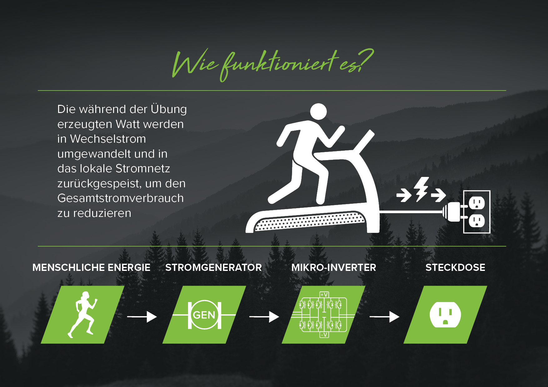 sa_20-how-it-works-german-final